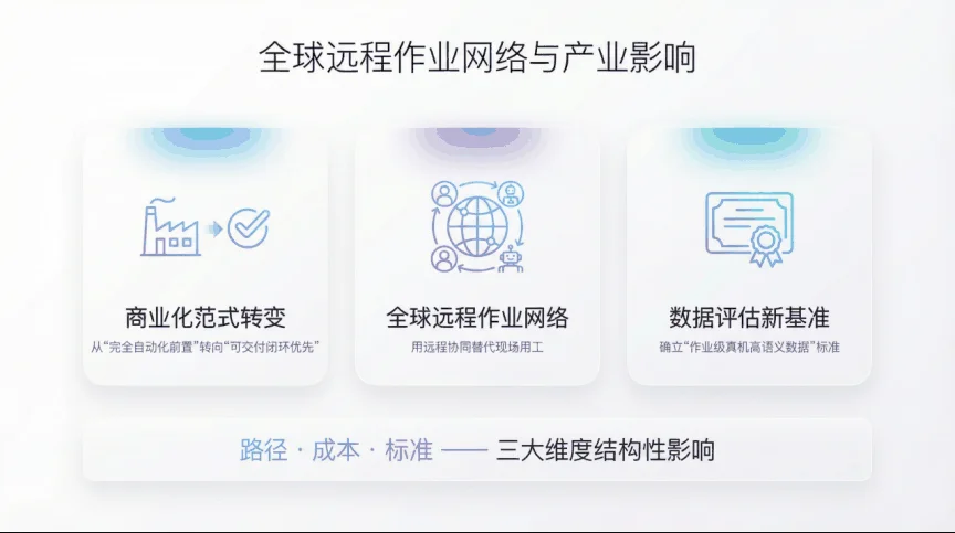 全球远程作业网络与产业影响示意