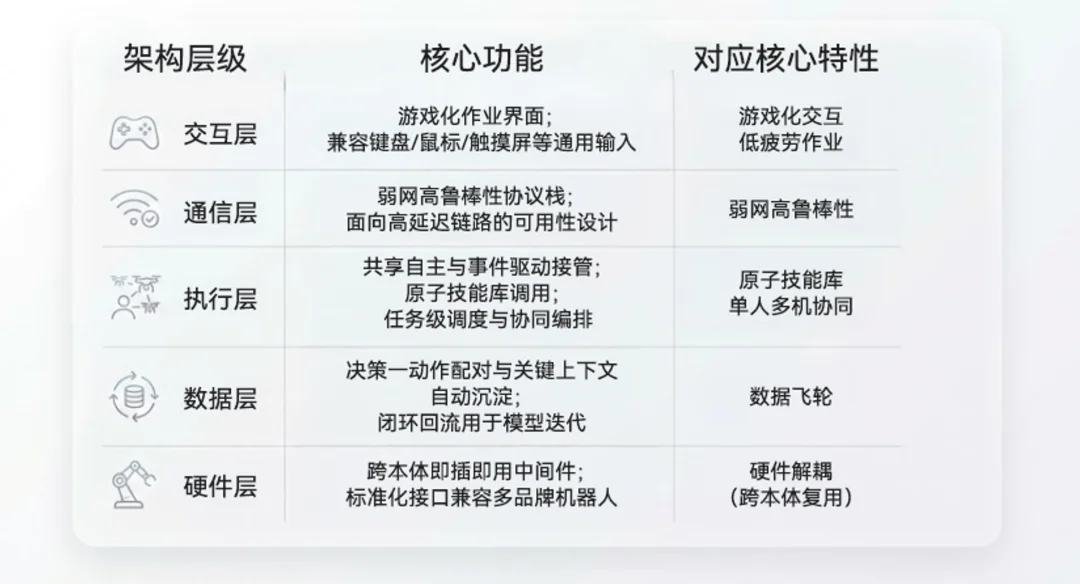 ORBIT 五层模块化架构与 7 大核心优势